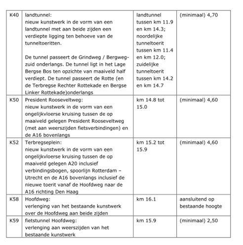 84 van 92 02-08-17 10:38 Artikel 3 1.