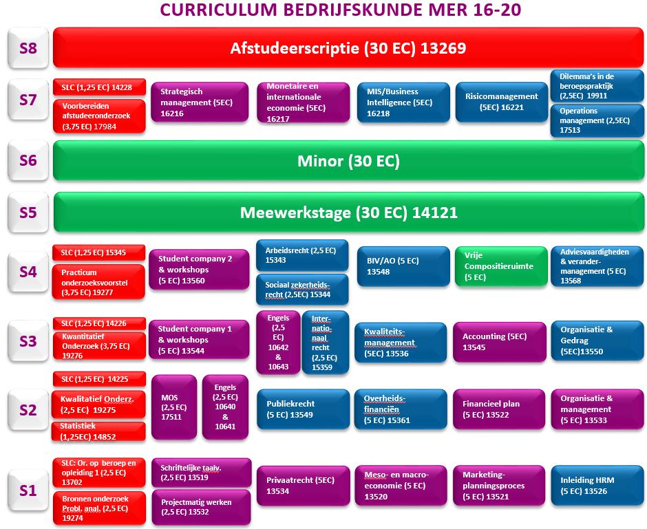 Geldend voor studenten die zijn gestart in het schooljaar 2016-2017: Uitvoeringsregeling OER HZ opleiding