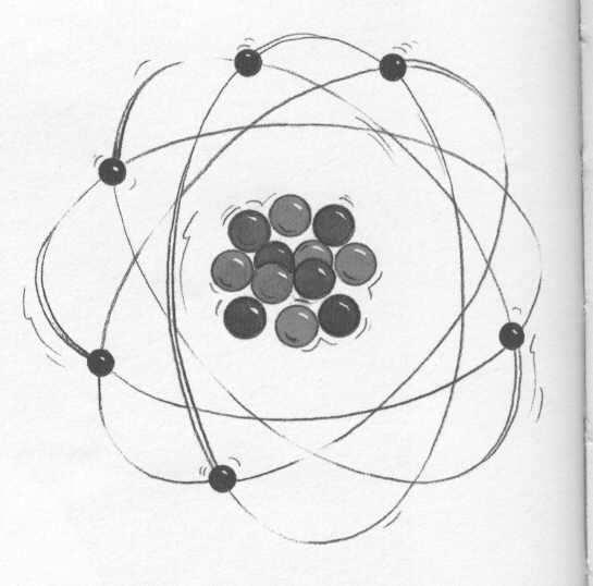 Atomen Een atoom: positief geladen kern waaromheen negatief geladen elektronen bewegen. De kern bestaat uit twee deeltjes: neutronen en protonen (ook wel nucleonen genoemd).