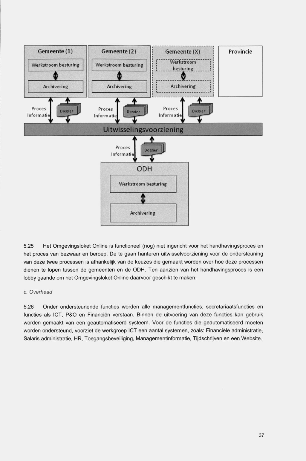 Gemeente (1) Gemeente (2) Gemeente (X) Provincie!! Werkstroom Werkstroom besturing Werkstroom besturing besturing j t! $ Archivering Archivering Archivering!