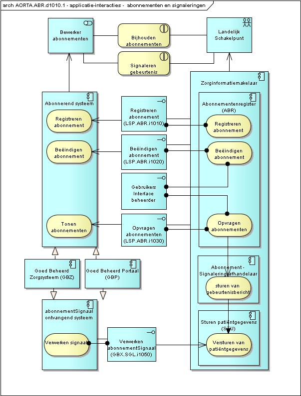 Diagram AORTA.ABR.