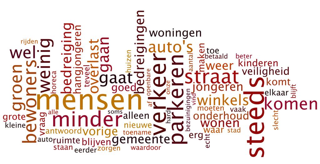 Figuur 4 Toelichting bedreigingen voor de Utrechtse ijk Voor de komende vijf jaar vinden de panelleden het thema Veiligheid (19%) het belangrijkste thema voor hun eigen ijk.