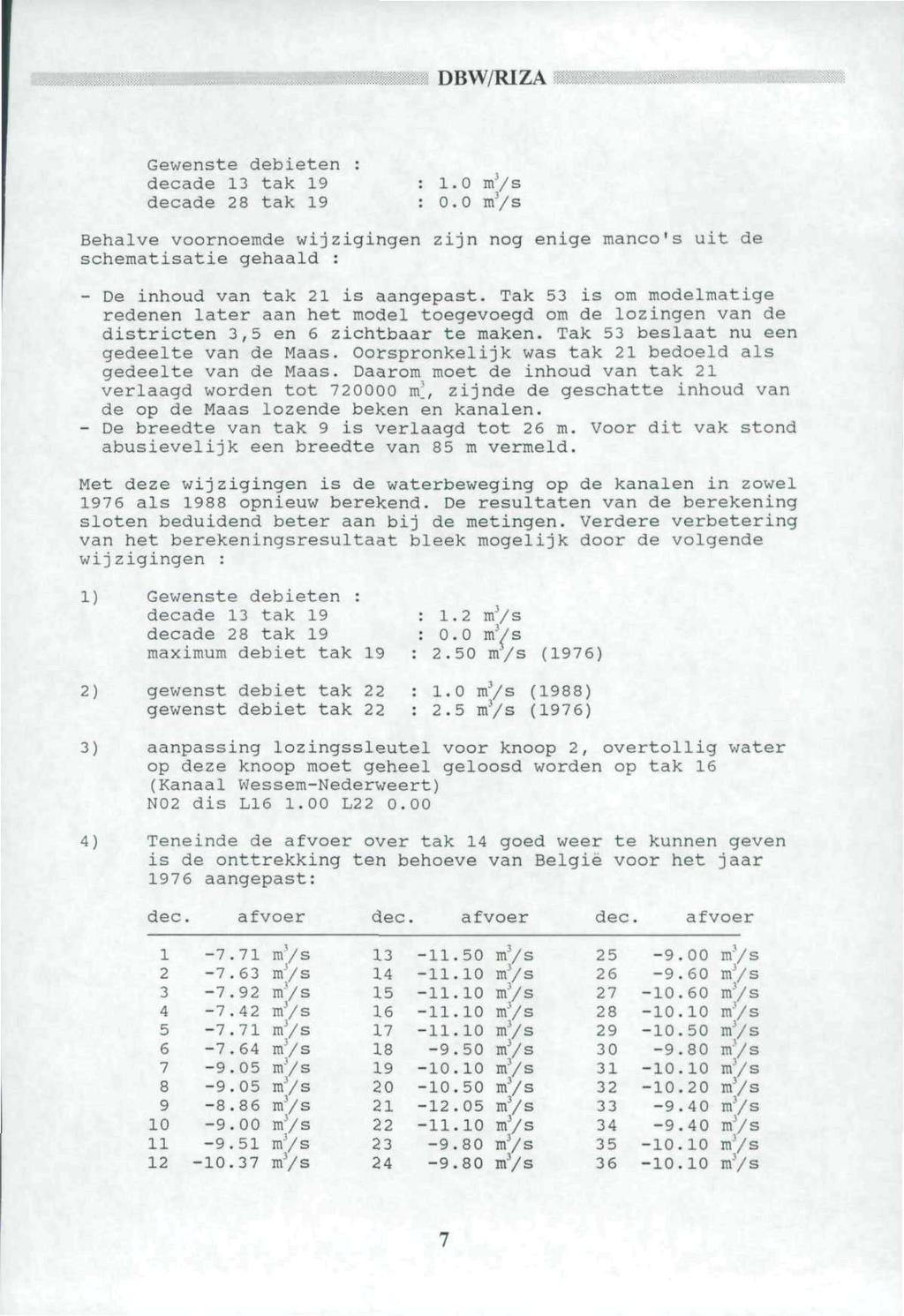 Gewenste debieten decade 13 tak 19 decade 28 tak 19 1.0 m'/s 0.0 m'/s Behalve voornoemde wijzigingen zijn nog enige manco's uit de schematisatie gehaald : De inhoud van tak 21 is aangepast.