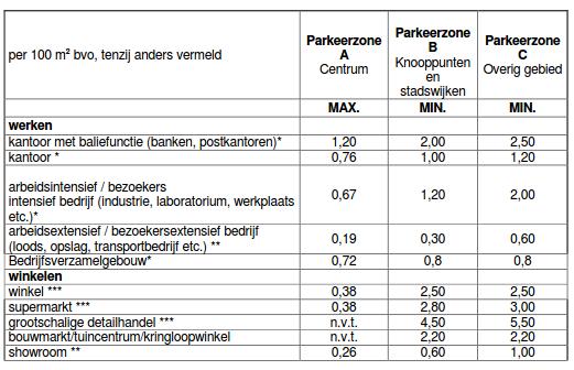 Bijlage 1