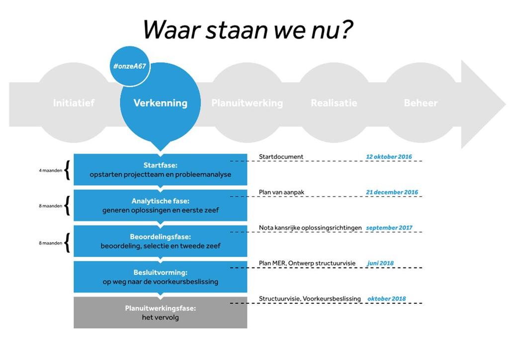 1. Inleiding Op 12 oktober 2016 heeft de minister van Infrastructuur en Milieu, mevrouw Schultz-Van Haegen de Startbeslissing genomen voor de MIRT-Verkenning A67 Leenderheide Zaarderheiken.