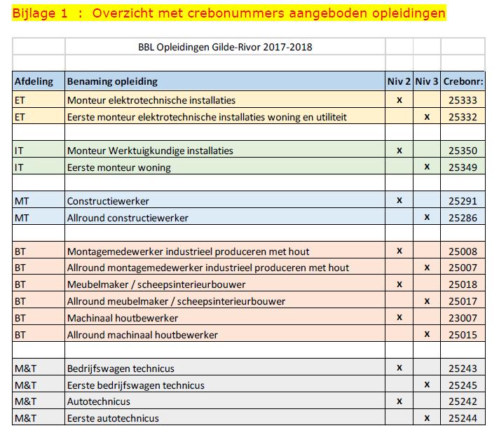 Welke informatie