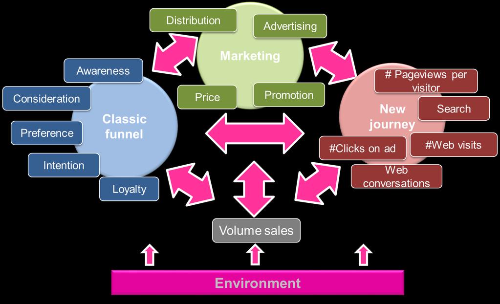 Marketing Analytics: NU Database echt verrijken & top analyseren!