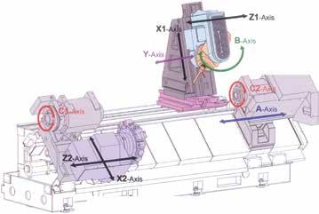 draaidiameter boven het bed mm Ø 780 Ø 780 Maximum draailengte mm 800 (1300) 1300 Maximum afstand tussen de spilneuzen mm 1130 (1630) 1630 Maximum stafdoorlaat mm Ø 75 Ø 76 Doorlaat hoofdspil mm Ø 86