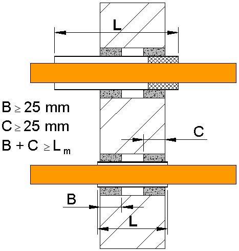 De afdichting in mortel dient te gebeuren langs beide zijden van het bouwelement, met een minimale diepte van 25 mm. (zie plaat 7.