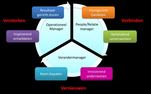 4.2 Tabblad: Kennis en ervaring Als je via LinkedIn hebt ingelogd, zie je hier al de gegevens ingevuld die je in LinkedIn hebt staan. Als je wilt kun je deze aanpassen.