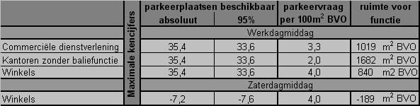 Projectnummer : ZOM0805900 Versie : A Projectomschrijving : Parkeeronderzoek Oude Molenstraat.