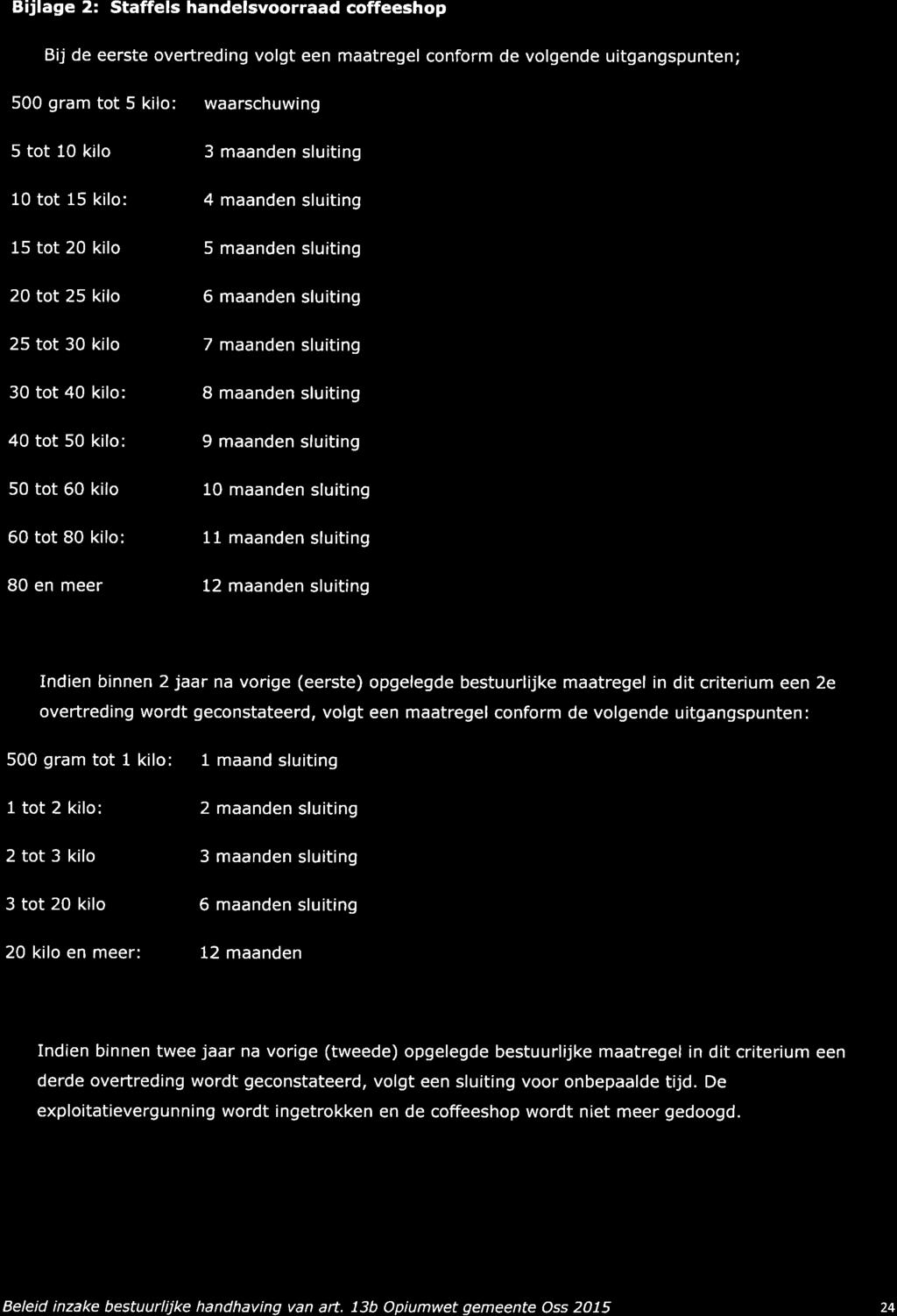 Oss Bijlage 2: Staffels handelsvoorraad coffeeshop Bij de eerste oveftreding volgt een maatregel conform de volgende uitgangspunten; 500 gram tot 5 kilo: waarschuwing 5 tot 10 kilo 3 maanden sluiting