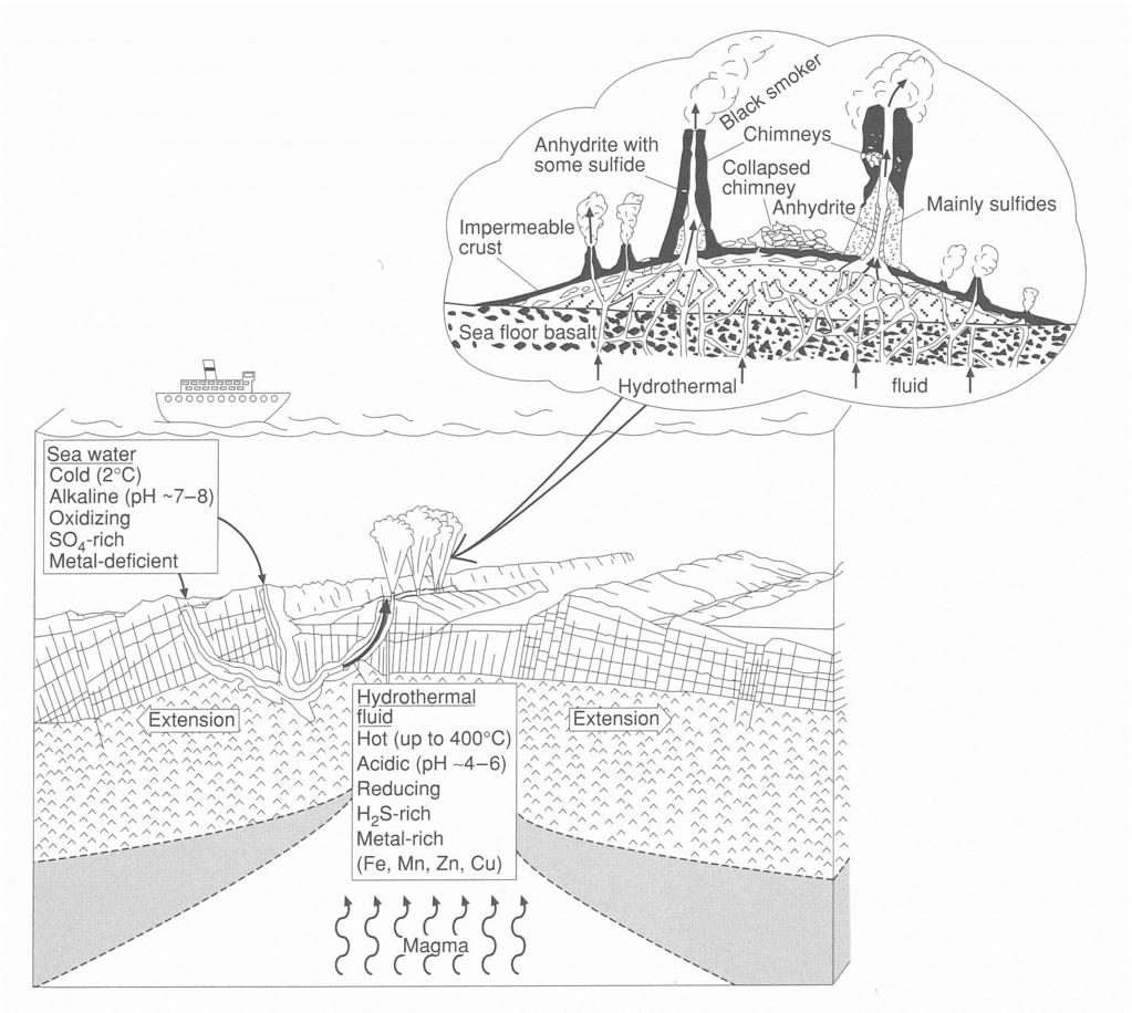 * vb. Zeewater circulatie (VMS-Sedex) naar Robb, 2005