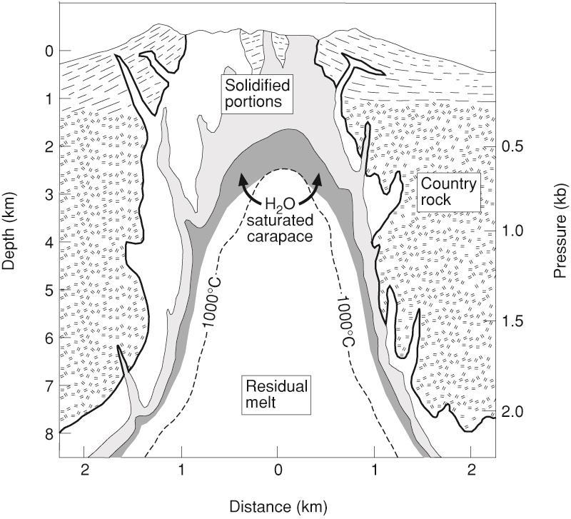 b. Magmatisch-hydrothermale processen * Porphyry Cu, W, Mo afzettingen * Skarn