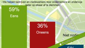 Het heeft ook te maken met de economische crisis en de flexibilisering van de arbeidsmarkt. De dienstverlening is aan alle ondernemers voorbehouden.