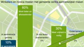 Bij agrarische bedrijven geldt daarbij ook de aard van het werk, het is veel seizoenswerk. Daarnaast werd ook de aandacht gevraagd voor schaalvergroting en ketenintegratie in deze sector.