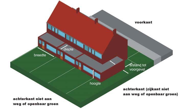 omgevingsvergunningsvrije meters plus maximaal 0,5 m aan een zijgevel van 1 meter achter de voorgevelrooilijn tot niet meer dan het aantal omgevingsvergunningsvrije meters plus 0,5 m achter de