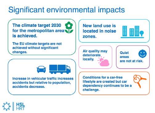 Visie (2025) o Een zeer transparante milieuanalyse van het plan (type MER) " Sterke groei in het gebruik van het openbaar vervoer (+6%) en de actieve modi " Sterk verbeterde