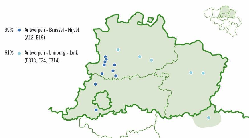 Geografische spreiding logistiek vastgoed Focus op 2 belangrijkste logistieke assen in België: