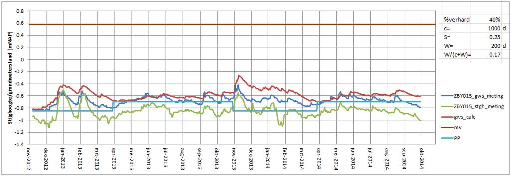 plausibel resultaat: Rijkswaterstaat/Ruimte voor de