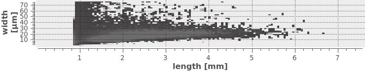 Summary 2 / 2 vessels Fiber length results