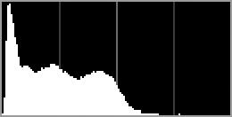 A Histogrammen De camerahistogrammen dienen alleen als richtlijn en kunnen afwijken van de histogrammen in