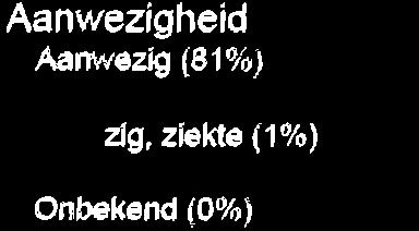 Oefeningen Realistisch Het OCN heeft in 2015 haar deuren gesloten.