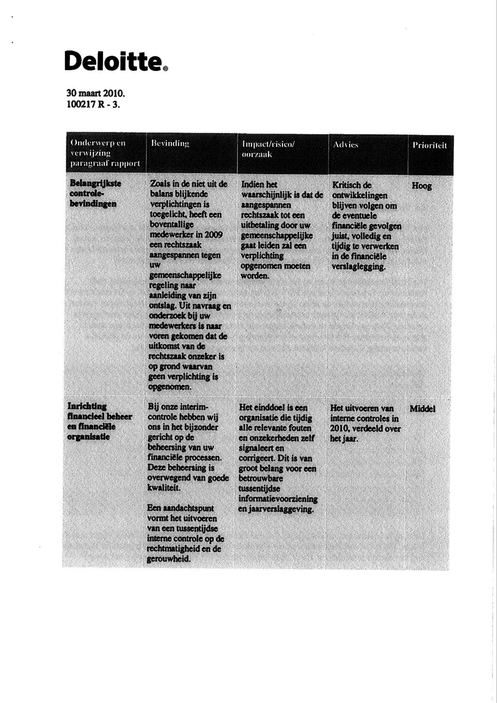 Deloitte 3maart21. 1217 R - 3. ;;;"<.) ricttjrwt* r p : c"n " ".