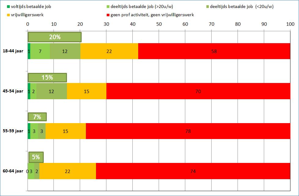 3.4. Wat zeggen ze over een terugkeer naar het werk?