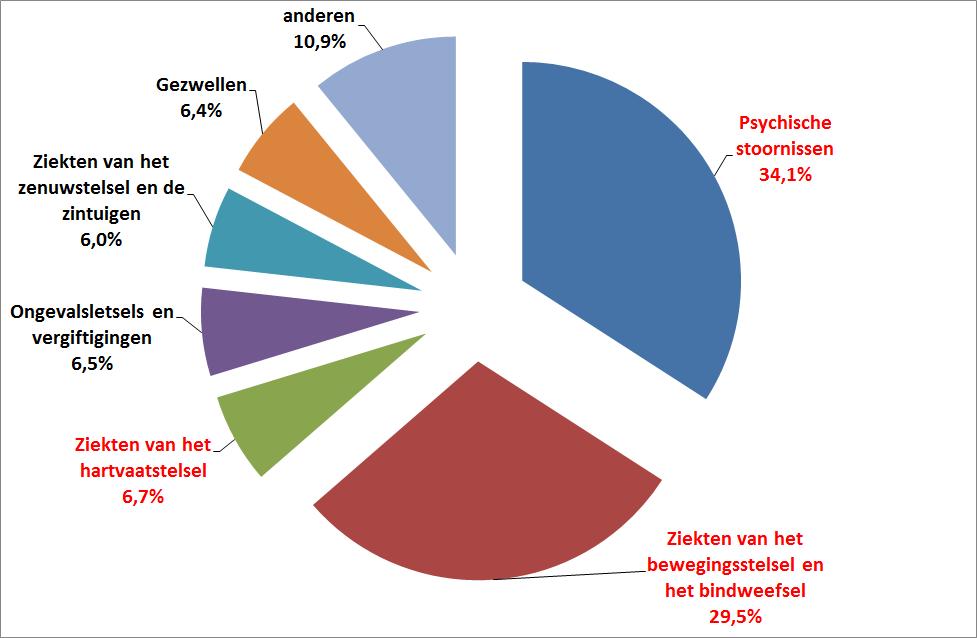 toename van welbepaalde