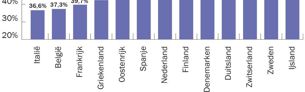 Pensioenen Werkgelegenheid België