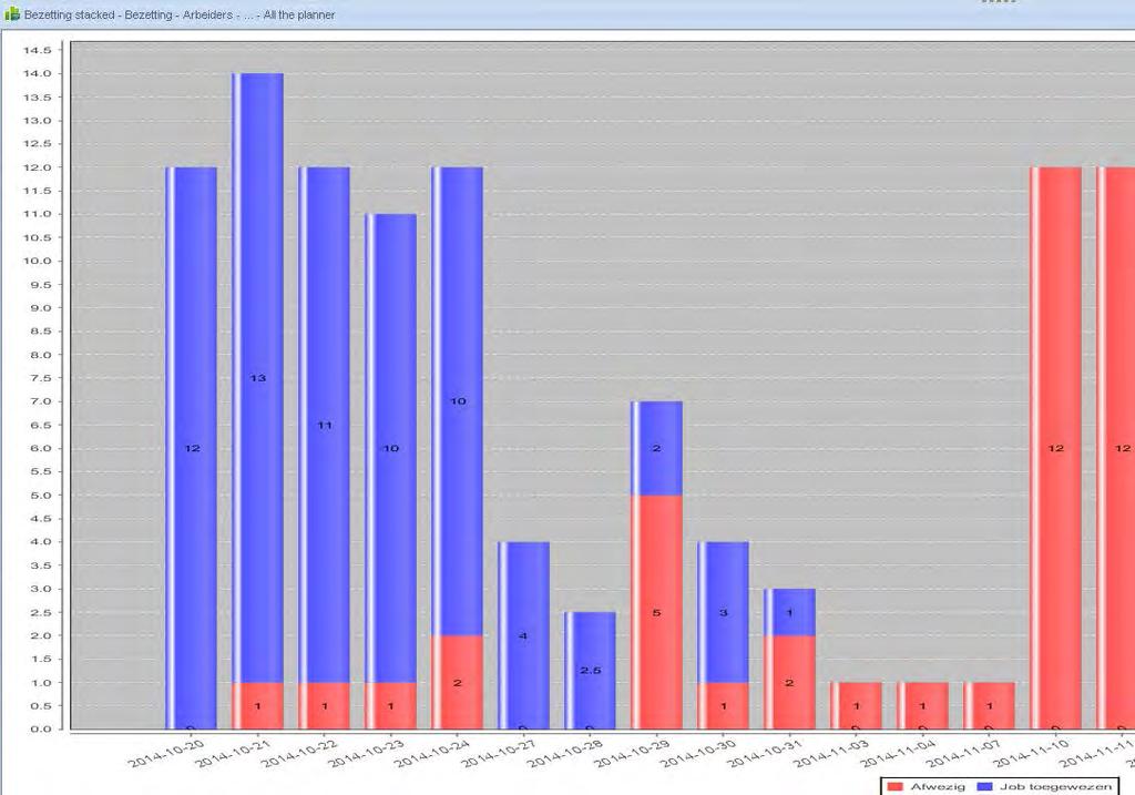 Planningstypes Netwerkplanning versus Resourceplanning Diverse rapporten worden