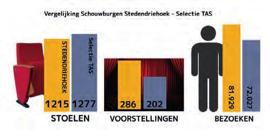 Kengetallen afgezet ten opzichte van landelijke gemiddelden De taak om vraag en aanbod bij elkaar te brengen vraagt om eigentijdse visies en persoonlijke