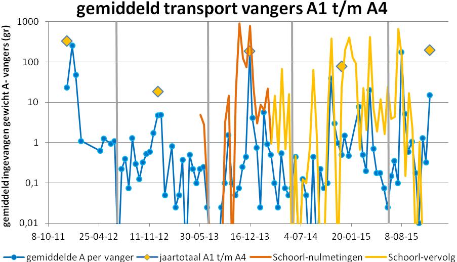 Afbeelding IV.