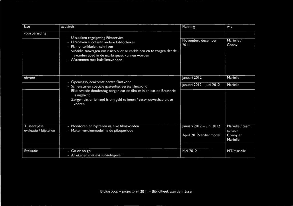 fase activiteit Planning wie voorbereiding - Uitzoeken regelgeving Filmservice November, december - Uitzoeken successen andere bibliotheken - Plan ontwikkelen, schrijven 201 1 SiKciHif 33nwr^cjpnr~\m