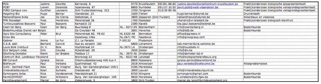 9. Belangrijke adressen Hieronder vind je een lijst van belangrijke adressen voor de biologische groenteteelt en de afzet ervan.