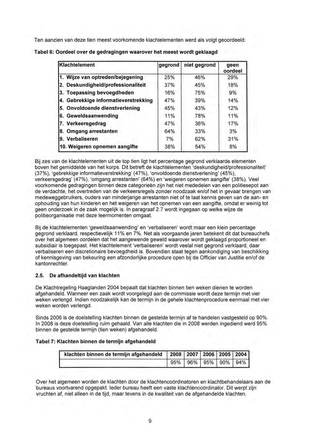 Ten aanzien van deze tien meest voorkomende klachtelementen werd als volgt geoordeeld: Tabel 6: Oordeel over de gedragingen waarover het meest wordt geklaagd Klachtelement gegrond niet gegrond geen