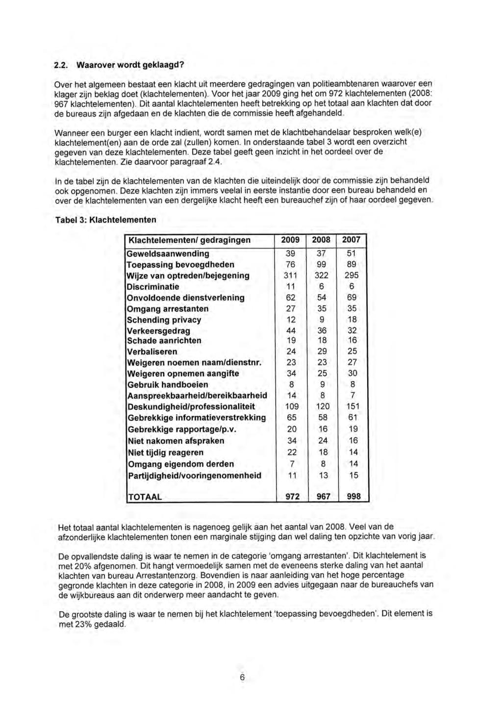 2.2. Waarover wordt geklaagd? Over het algemeen bestaat een klacht uit meerdere gedragingen van politieambtenaren waarover een klager zijn beklag doet (klachtelementen).