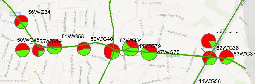 1.4. Kwaliteit van de realisaties op het terrein Ook specifieke informatie is beschikbaar en inlaadbaar in GIS Auditgegevens