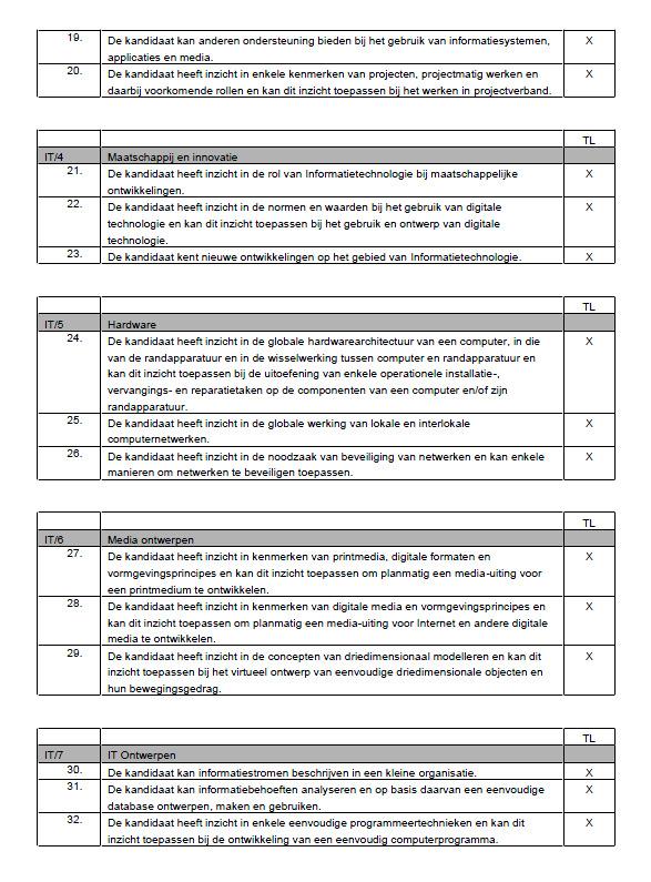 Resultaten Audits ITTL 1.