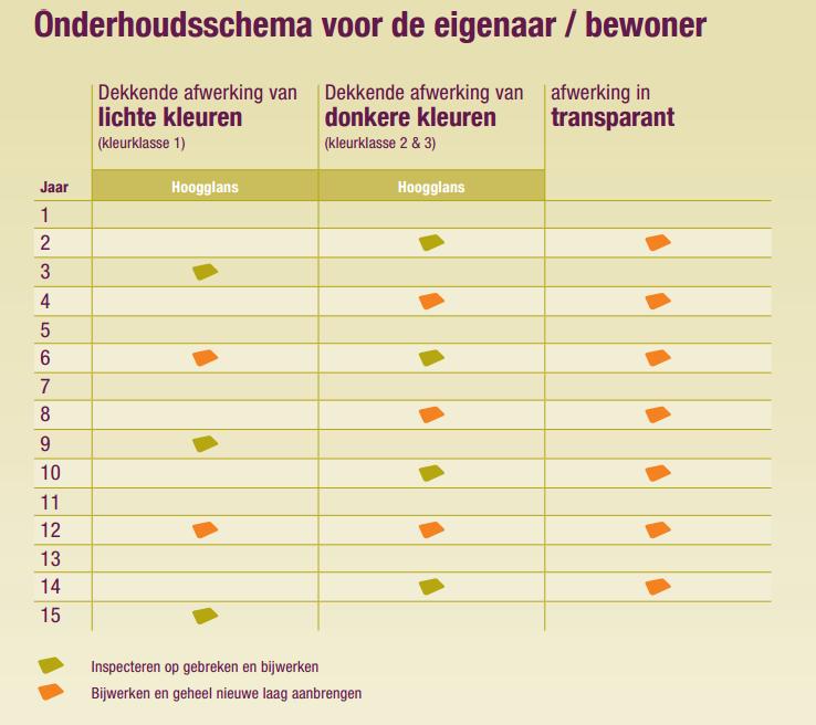 Houtconstructie, verf en schilderwerk zijn onafscheidelijk met elkaar verbonden, zeker als het gaat om een langdurige bescherming van de ondergrond.