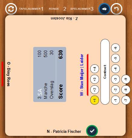 Aardig is dat beginnende bridgers spelenderwijs leren hoe scores worden berekend. De speler links van de leider (Noord in dit geval) zal indien akkoord het resultaat bevestigen.