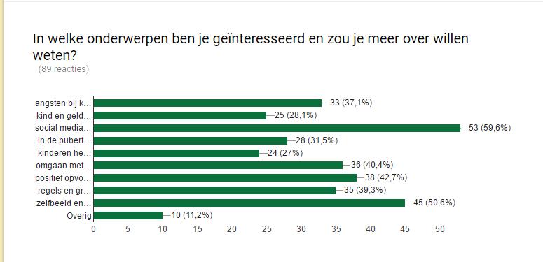 Bij overige ingevuld (alleen relevant): Wat neem je mee in