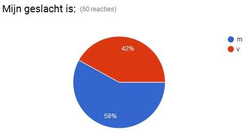 Ons ledenbestand bestaat uit 42% v en 58% m.