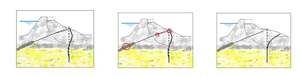 of ankerstaaf of bevestiging) Scenario 2 : Plastisch scharnier