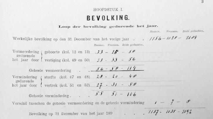 Susteren in 1899 1 Mirjam Lambermon, Helvoirt HISTORIE Gemeenteverslagen als historische bron Mijn overgrootvader, Frans Evertz, was burgemeester van Susteren van 1899 tot 1923.