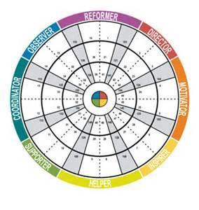 Wielposities De verschillende ringen waarin je kunt scoren: 1 2 3 Gefocuste ring (1) Bewust scoren in de buitenring betekent vooral 1 kleur tot je beschikking hebben Voordeel daarvan is dat je focus