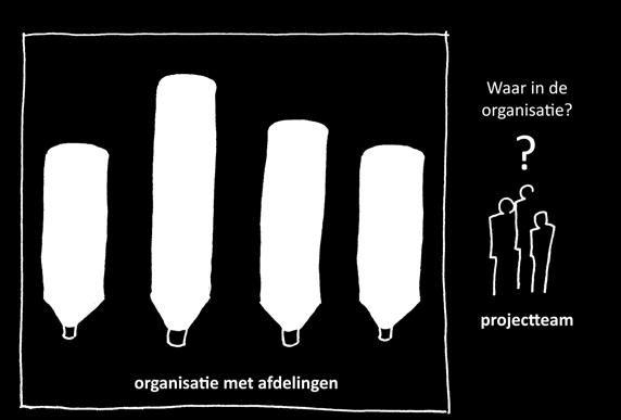 SAMEN DE OPDRACHT EXPLOREREN CONSORTIUMVORMING 3a.