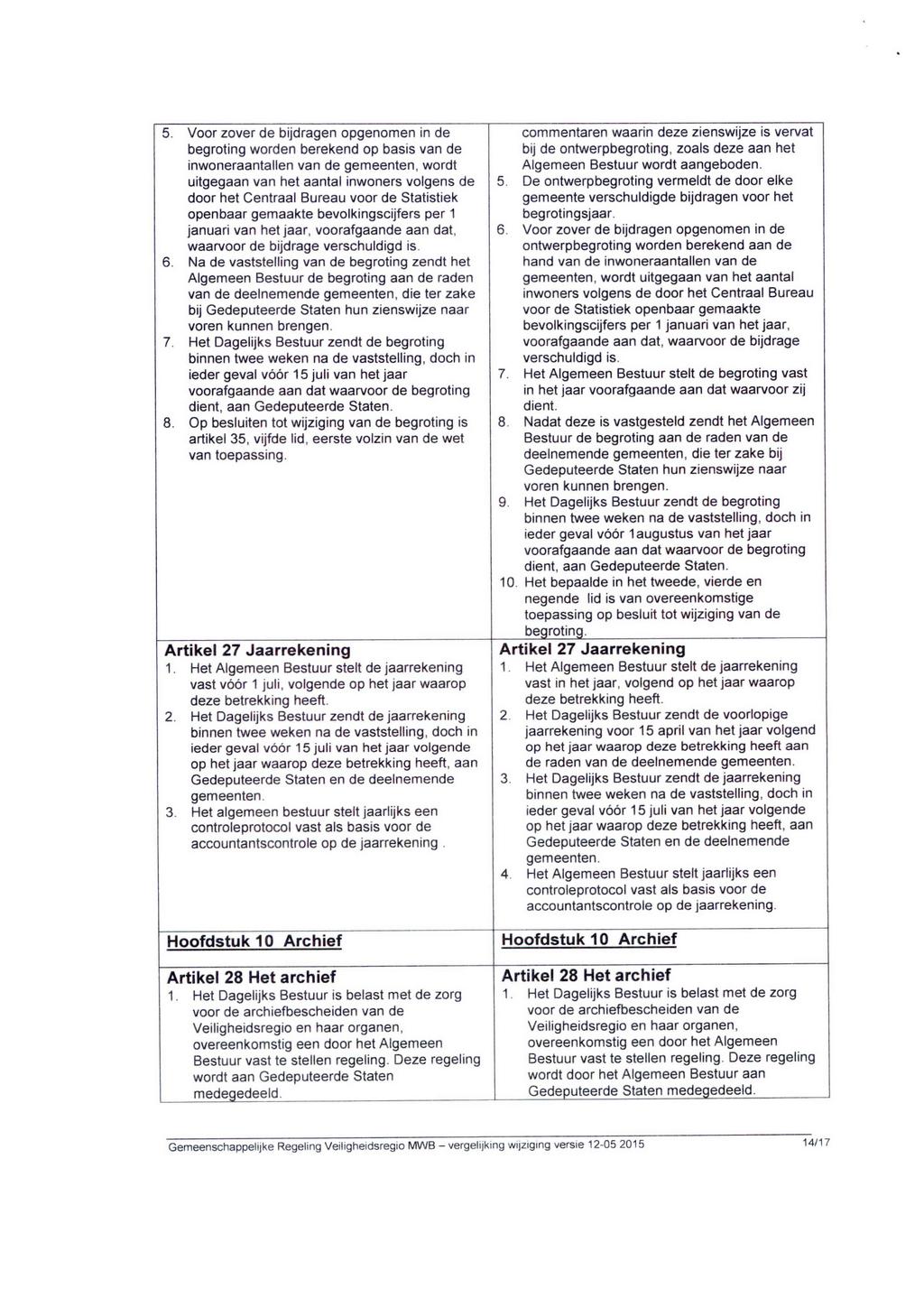 5. Voor zover de bijdragen opgenomen in de begroting worden berekend op basis van de inwoneraantallen van de gemeenten, wordt uitgegaan van het aantal inwoners volgens de door het Centraal Bureau