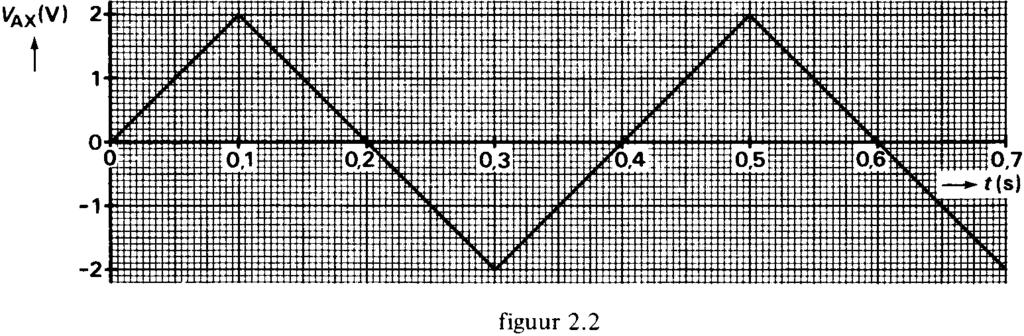 2. Een LED Een geleider is cirkelvormig gebogen. Deze cirkel KLMNK heeft een diameter van 30 cm. De geleider is gemaakt van nichroom en heeft een doorsnede van 0,20 mm 2.